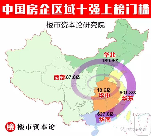中国房地产首份区域销售十强总榜出炉